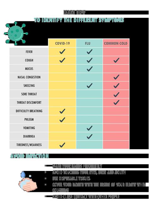 what illnesses are similar to covid